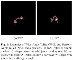 RGC-BENT: A NOVEL DATASET FOR BENT RADIO GALAXY CLASSIFICATION