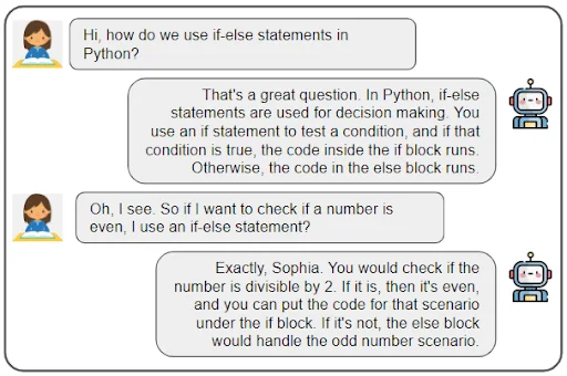 Adaptive LLM-based Tutor for Personalized Python Learning