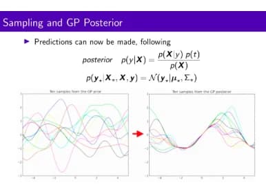 Gaussian Process Regression