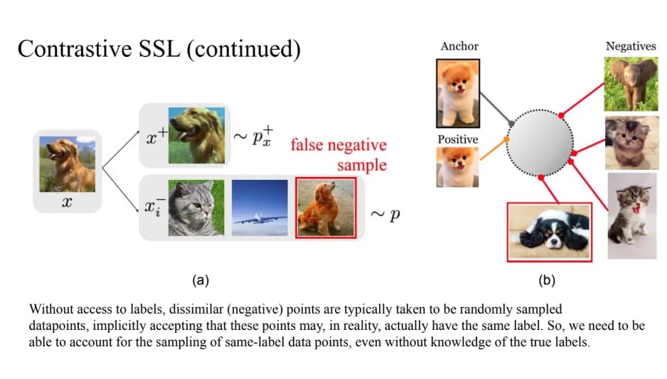 Self supervised learning – Contrastive loss