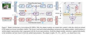 R-MMA: Enhancing Vision-Language Models with Recurrent Adapters for Few-Shot and Cross-Domain Generalization
