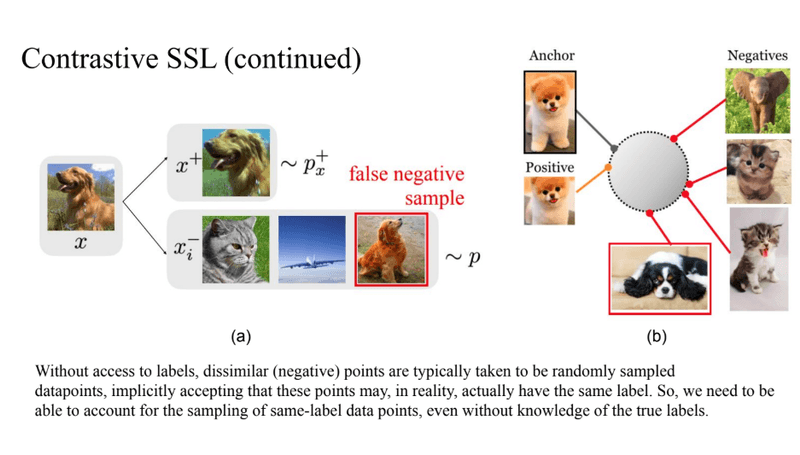 Self supervised learning – Contrastive loss