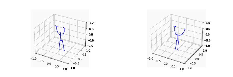 Human Activity Recognition and Rehabilitation Exercise Evaluation