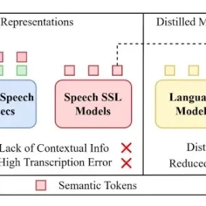 EMNLP 2025 Paper