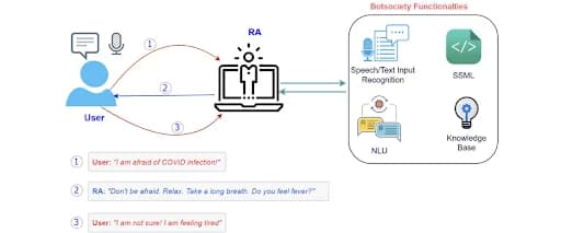 Exploring Relational Agents for Different Healthcare Applications