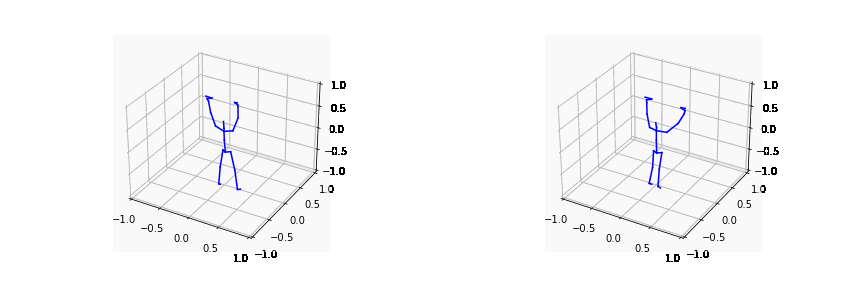 Human Activity Recognition and Rehabilitation Exercise Evaluation