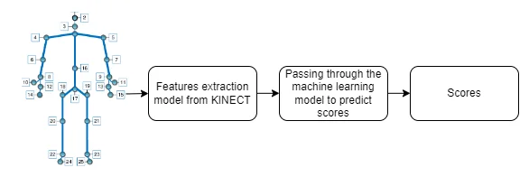Paper Accepted at 15th International Conference on Intelligent Human-Computer Interaction, South Korea